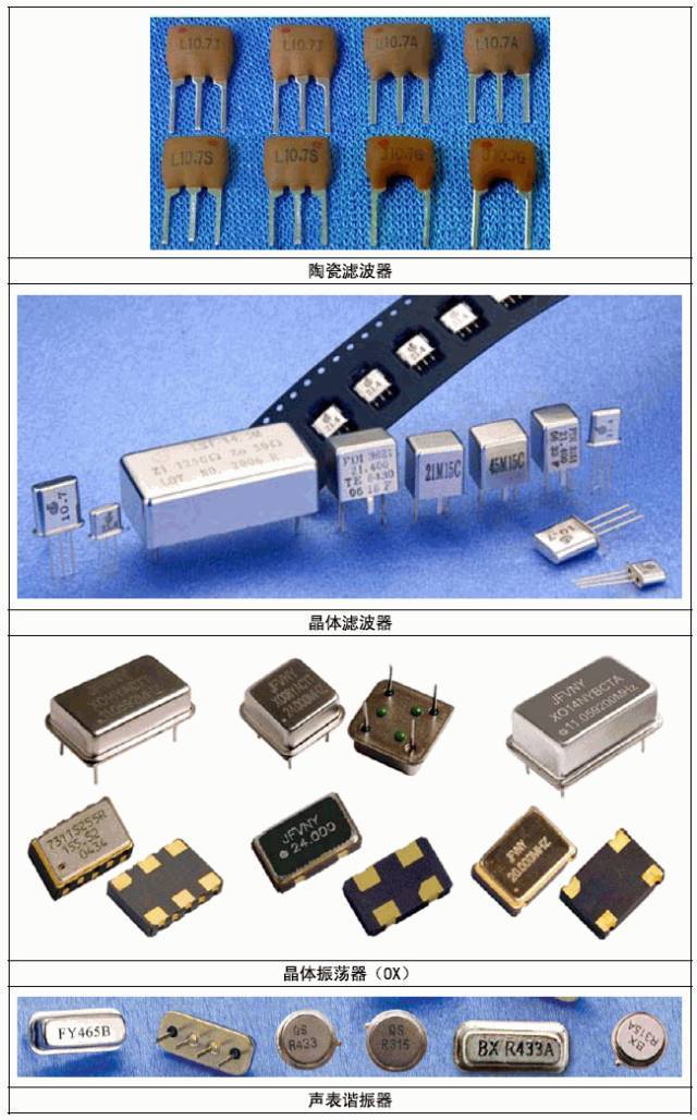 【收藏】常用电子元器件实物图片大全!