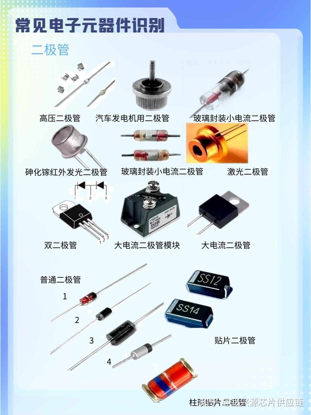 探索世界的微小零件 认识电子元器件